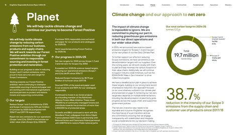 Emissions data extracted from page 15
