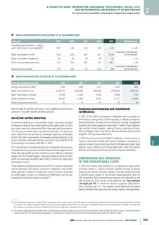 Emissions data extracted from page 695