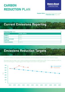 Emissions data extracted from page 2
