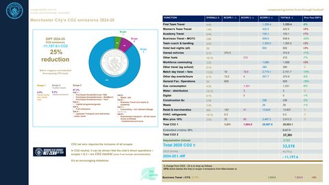Emissions data extracted from page 15