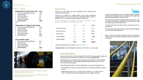 Emissions data extracted from page 23