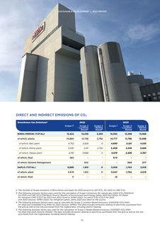 Emissions data extracted from page 59