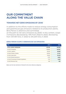 Emissions data extracted from page 69