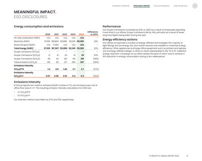 Emissions data extracted from page 33