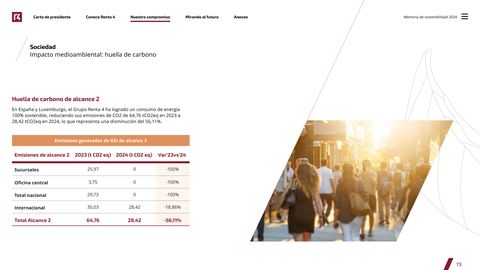 Emissions data extracted from page 73