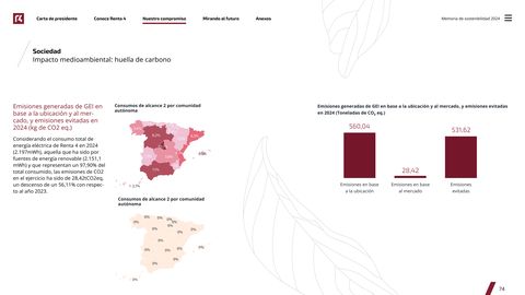 Emissions data extracted from page 74