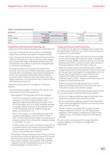 Emissions data extracted from page 71
