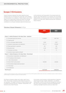 Emissions data extracted from page 58