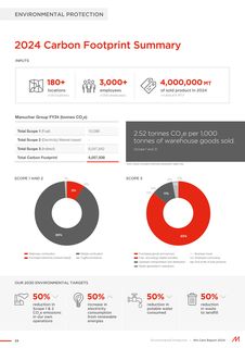 Emissions data extracted from page 59
