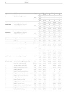 Emissions data extracted from page 26
