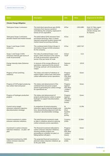 Emissions data extracted from page 45