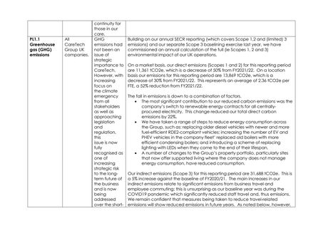 Emissions data extracted from page 50