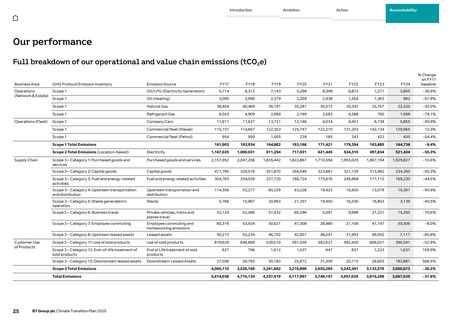 Emissions data extracted from page 27