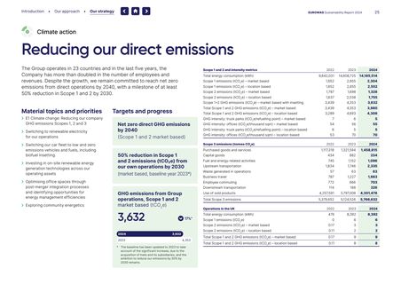 Emissions data extracted from page 26