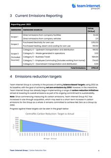 Emissions data extracted from page 4