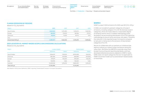 Emissions data extracted from page 133