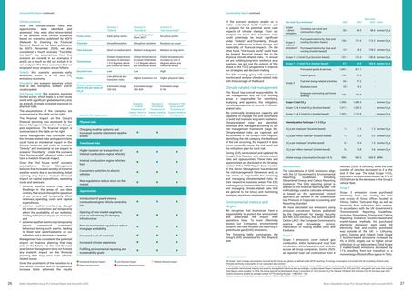 Emissions data extracted from page 3