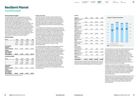 Emissions data extracted from page 16
