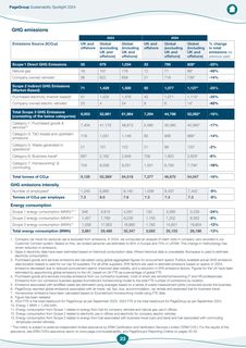 Emissions data extracted from page 25