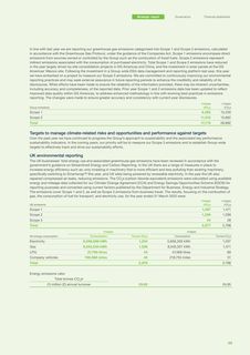 Emissions data extracted from page 51
