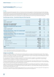 Emissions data extracted from page 34