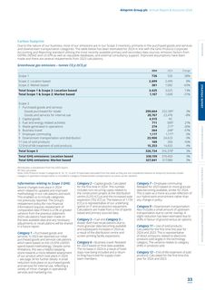 Emissions data extracted from page 35
