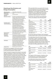 Emissions data extracted from page 40