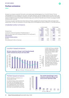 Emissions data extracted from page 24