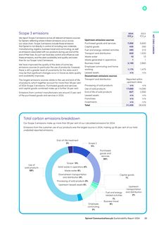 Emissions data extracted from page 25
