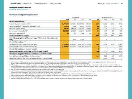 Emissions data extracted from page 42