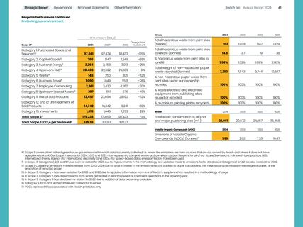 Emissions data extracted from page 43