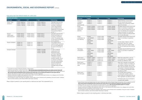 Emissions data extracted from page 30