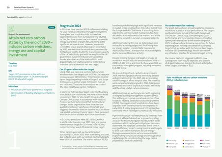 Emissions data extracted from page 2