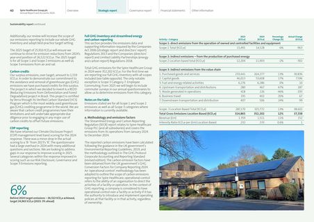 Emissions data extracted from page 3