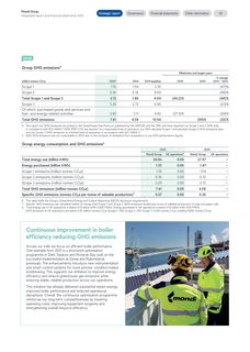 Emissions data extracted from page 41