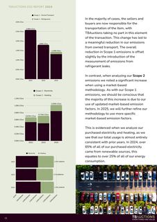 Emissions data extracted from page 11