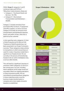 Emissions data extracted from page 12
