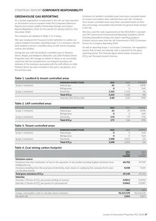 Emissions data extracted from page 19