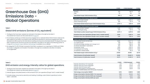 Emissions data extracted from page 69