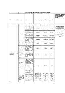 Emissions data extracted from page 100