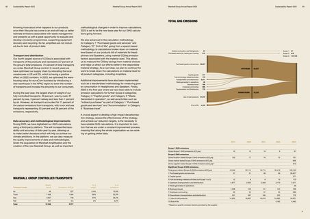 Emissions data extracted from page 5