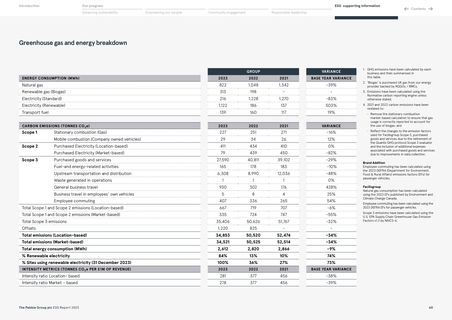 Emissions data extracted from page 60
