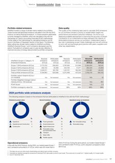 Emissions data extracted from page 19