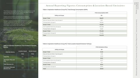 Emissions data extracted from page 4