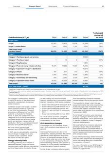 Emissions data extracted from page 51