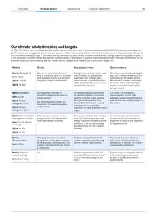 Emissions data extracted from page 67