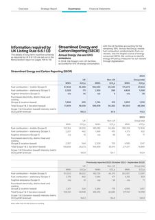 Emissions data extracted from page 123