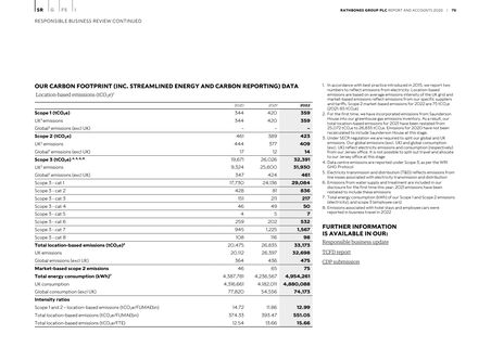 Emissions data extracted from page 78