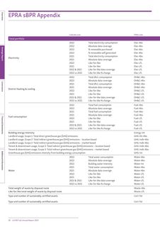 Emissions data extracted from page 30
