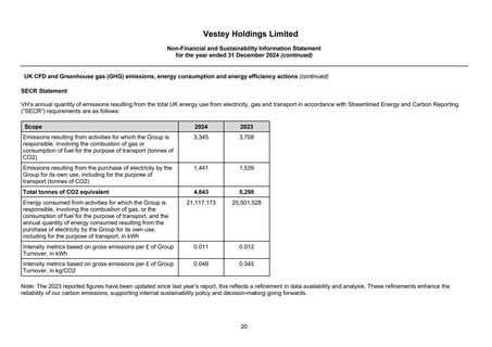 Emissions data extracted from page 22